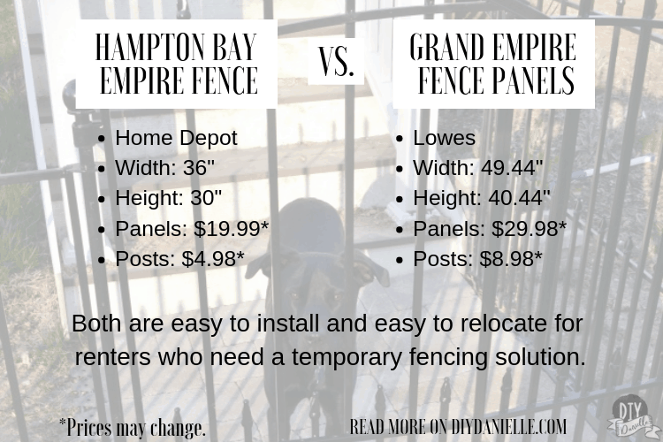 Comparison of two options for temporary fencing panels.