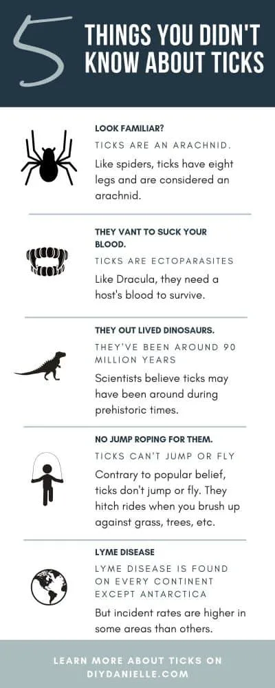 5 things you didn't know about ticks: Ticks are an arachnid, they are ectoparasites who need blood to survive, they are thought to have lived 90 million years ago, they can't jump or fly, and Lyme disease can be found on every continent except Antarctica.