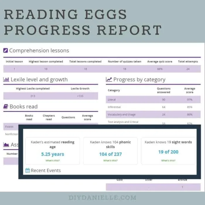 Reading Eggs Progress Report with estimated reading age, phonic skills, and number of sight words known.