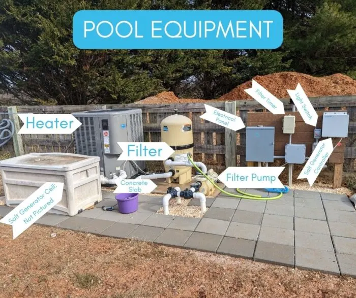 Pool equipment for our salt water pool with labels indicating what the different devices do. We added cheap pavers around the area to cut down on mud.