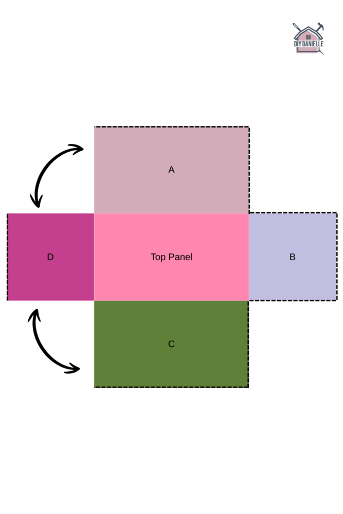Diagram showing hem placement and sewing directions for DIY dog crate cover panels, with arrows indicating where raw edges are stitched together.