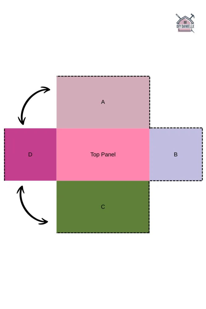 Diagram showing hem placement and sewing directions for DIY dog crate cover panels, with arrows indicating where raw edges are stitched together.